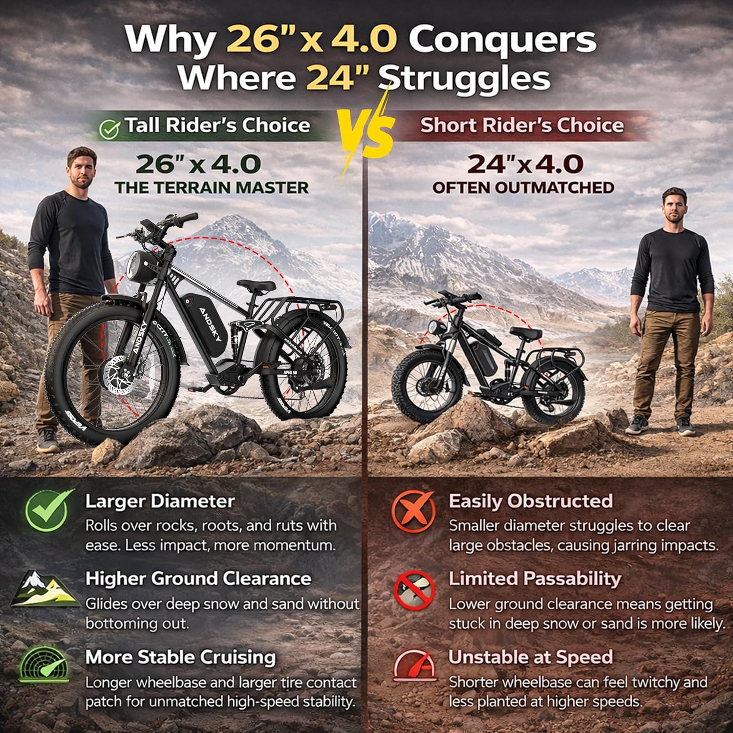ANDSKY Apex50 AWD電動自転車 3000Wデュ - Luxury Bags On Sales のレビューと価格
